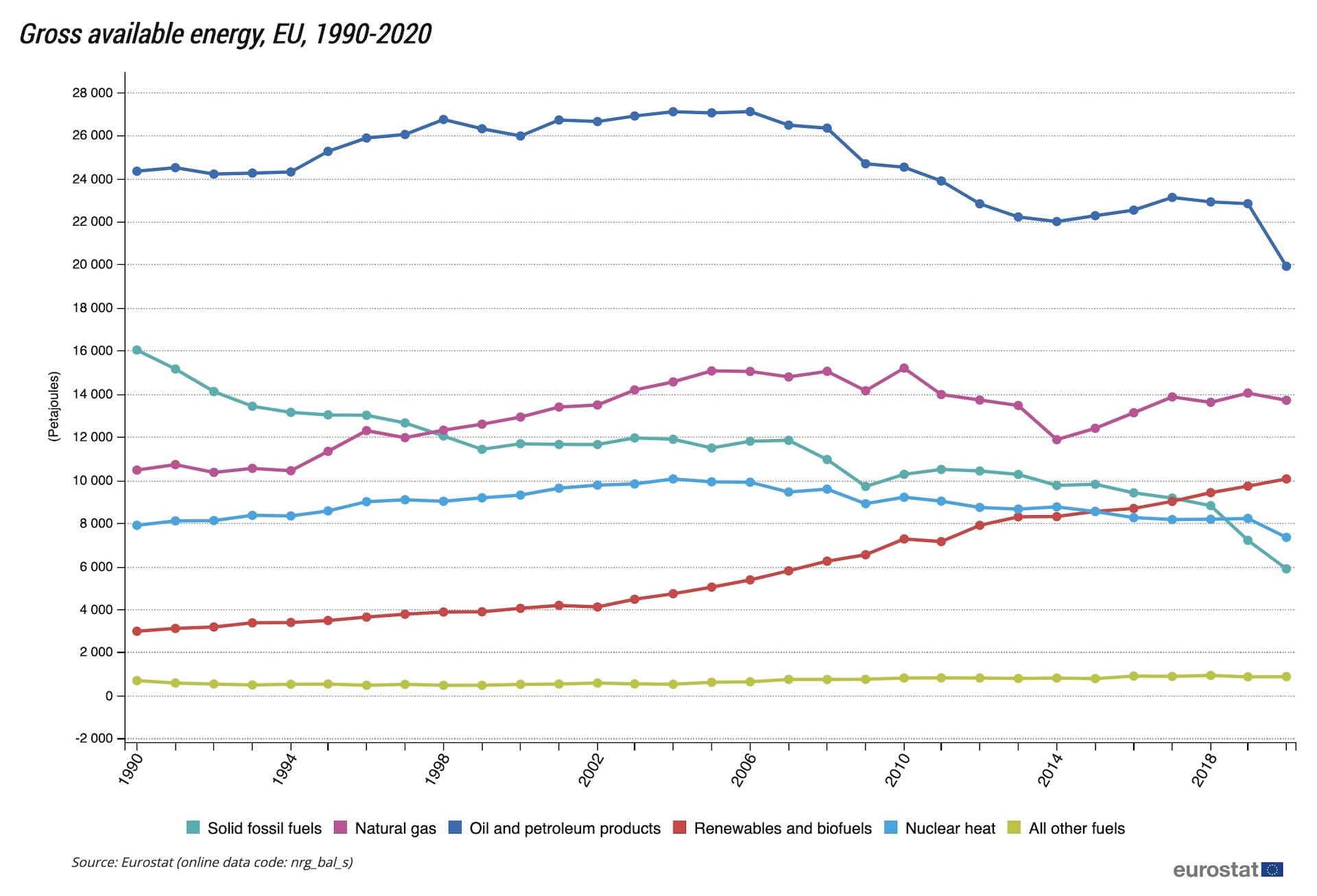 How do renewable and nonrenewable resources differ?