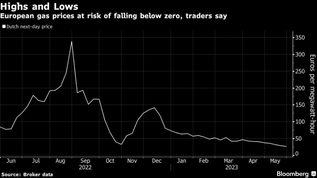 Bloomberg MET Group 25052023