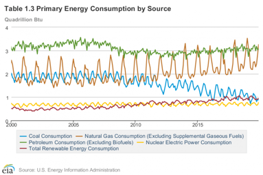 natural gas inventories