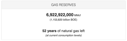 Gas reserves