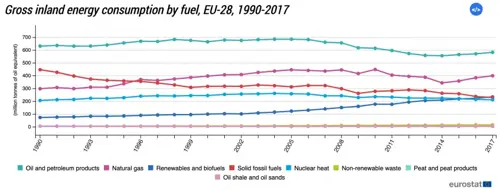 graph showing pros and cons of fossil fuels